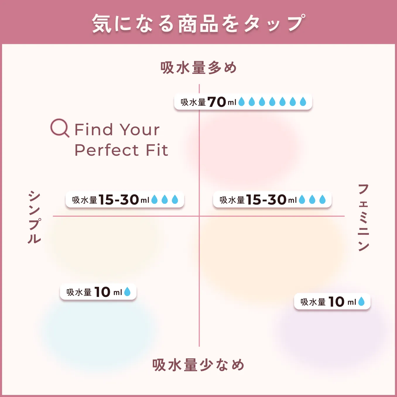 吸水シリーズ診断チャート